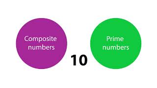 Using Cuisenaire rods exploring factors and primes [upl. by Wilcox]