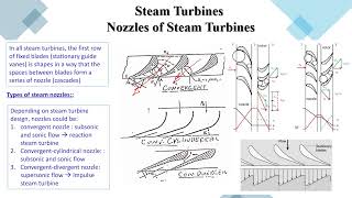 Turbomachinery 2 Lectures 10 And 11 [upl. by Yks]