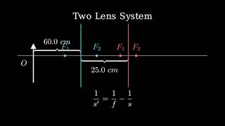 3325 Two lenses one converging with focal length 200 cm and one diverging with focal length10 [upl. by Mariellen869]