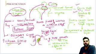 complete obs and gynae for neet pg part 15 [upl. by Ailssa]