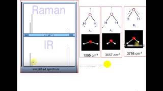 lect 4 Reducible Representation [upl. by Haimirej]