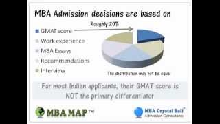 MBA Profile Review amp Evaluation  Analysis for GMAT GRE MBA [upl. by Kenta]