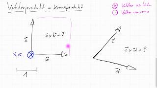 01E3 Vektorprodukt schätzen Richtung und Länge [upl. by Inaliak471]