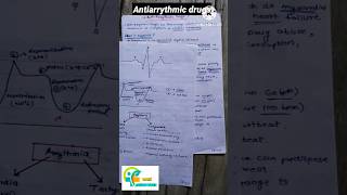 Antiarrythmic drugs medicinal chemistry 2 sem 5 unit 3 b pharm aapalpharmacy medicalchemistry [upl. by Henson486]