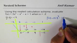 Nested Scheme to calculate f2 for 2x3  x2  x  1 [upl. by Asilla843]