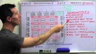 EEVblog 496  What Is An FPGA [upl. by Annuaerb]