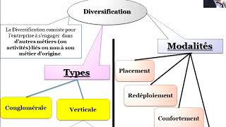 EOAE  2ème année de baccalauréat Ep 05  les options stratégiquesdiversification [upl. by Aital340]