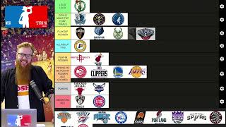 Tier Rankings for EVERY NBA team after Free Agency [upl. by Takeo906]