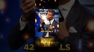 Ronaldos Goal 20022024 Fifa edit phonk [upl. by Nilcaj334]