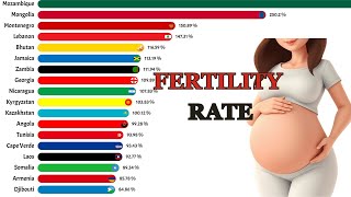 📊Top Countries With The Highest FERTILITY RATE in Women  2024 [upl. by Liamaj]