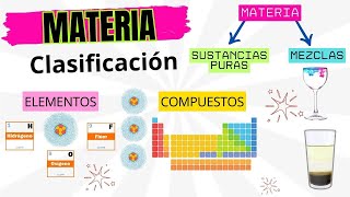 🌎⚛️Clasificación de la Materia⚛️ Sustancias Puras y Mezclas 🧪 Química Divertida [upl. by Tremayne]