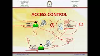 Lecture 16 ACCESS CONTROL MODELs [upl. by Stalker]