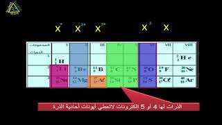 هندسة بعض الجزيئات جزء 1 [upl. by Remle]