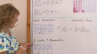 Decimal place value thousandths [upl. by Hurty27]