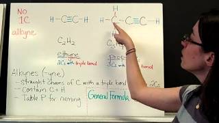 Unsaturated Hydrocarbons [upl. by Meade]