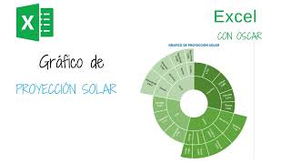 Como crear un Gráfico de Proyección Solar en Excel [upl. by Solorac]