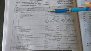 Difference BJT JFET MOSFET [upl. by Elly]