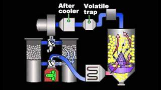 Plastic Drying Technology for Extrusion and Injection Molding [upl. by Anelem784]