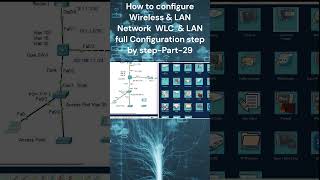 How to configure Wireless amp LAN Network WLC amp LAN full Configuration step by step Part 29 [upl. by Radmilla]