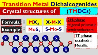 Crystal Structure of Transition Metal Dichalcogenides [upl. by Olecram]