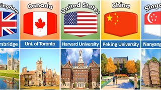 Best Universities In The World l Top University Rankings 2024 [upl. by Nacim]