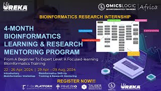 Network Graph in Bioinformatics Analysis Handson Session amp Your Next Step in Bioinformatics [upl. by Odnamla]