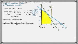 How to Solve a Linear Programming Problem Using the Graphical Method [upl. by Reahard]