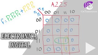 Hacer Mapa de Karnaugh Ecuacion y Diagrama  Diseño Combinacional [upl. by Aeniah]