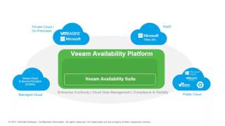 Simplified Cloud Backup for Azure and AWS [upl. by Janaya954]