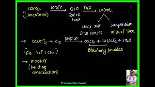 6 CaCaCO3MgMgCO3Epsom saltGypsumPlaster of ParisPortland cement [upl. by Vipul]