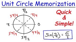 How To Remember The Unit Circle Fast [upl. by Zusman139]