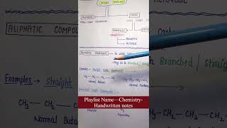 Classification of Organic Compounds  Chemistry Chapter14  Lec58Part1  General Science [upl. by Neroc]