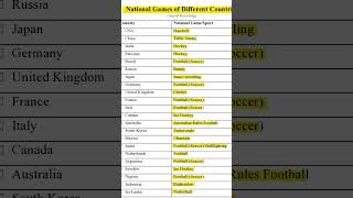 video  National Games of Country  ytshorts youtubeshorts yt viralshorts viralreels [upl. by Ravert]