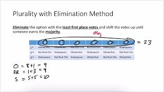 Plurality with Elimination Method [upl. by Naujej]