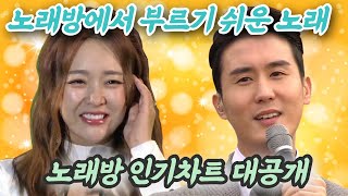 노래방에서 부르기 쉬운 노래 모았습니다 노래방 인기차트 45곡 대공개 [upl. by Nanda155]