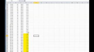 Understanding Elasticity lesson 4 The Total Revenue Test in Excel [upl. by Naras]