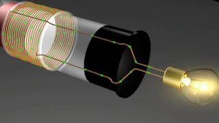 Magnetism Induction [upl. by Hite]