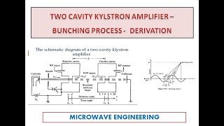 Two cavity klystron amplifier PART 2  Bunching Process  Derivation [upl. by Ainoyek]