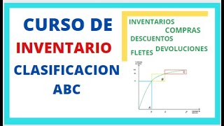 CURSO DE INVENTARIO  UNIDAD III  CLASIFICACION ABC EN EXCEL [upl. by Matthias]