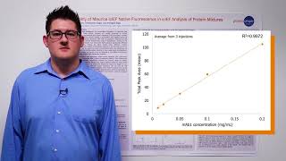 Utility of Maurice icIEF Native Fluorescence in icIEF Analysis of Protein Mixtures [upl. by Wj374]