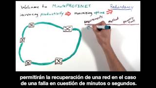 Minuto PROFINET – Redundancia [upl. by Acinorahs712]