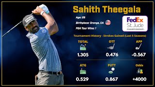 FedEx St  Jude Championship Outright Winner  Sahith Theegala [upl. by Bobbette536]