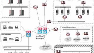 Managing Firewall Security for PCI DSS Compliance [upl. by Suez]