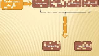 Traitement du Gaz  Chapitre 01  01 [upl. by Otto104]