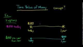 Time Value of Money concept explained [upl. by Ralston]