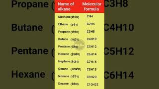 methane enthane propane butane  methane enthane propane butane list  methane enthane ka formula [upl. by Bertrand518]