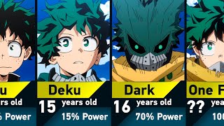 Evolution of Izuku Midoriya Deku in My Hero Academia [upl. by Nivar]