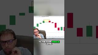 Decoding Doji Candlestick Meaning amp Significance [upl. by Sheffie]