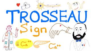 Trosseau Sign  Hypocalcemia  Carpal Spasm  Clinical Medicine [upl. by Formica]