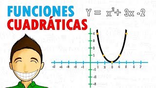 GRAFICAR FUNCIONES CUADRÁTICAS Super facil [upl. by Sarene650]